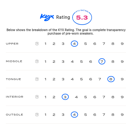 rating-card