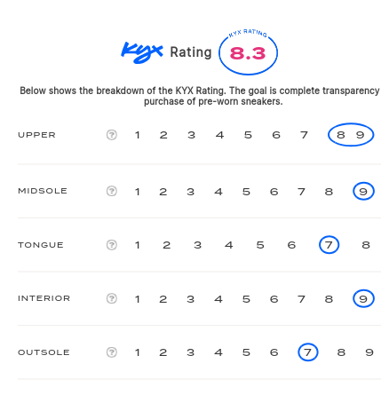 rating-card