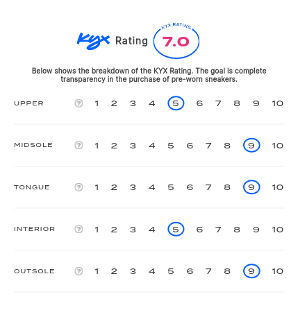 rating-card