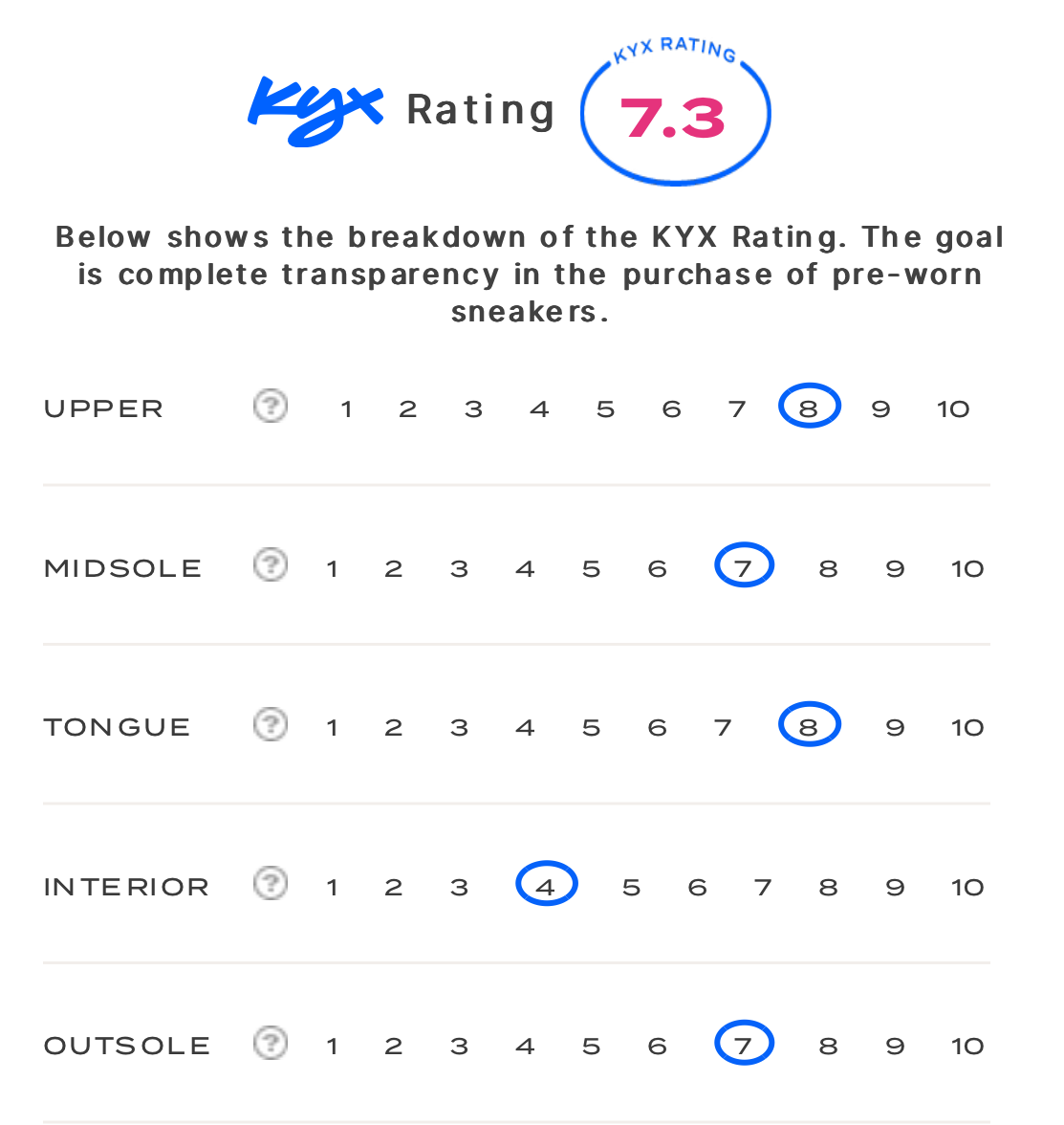 rating-card