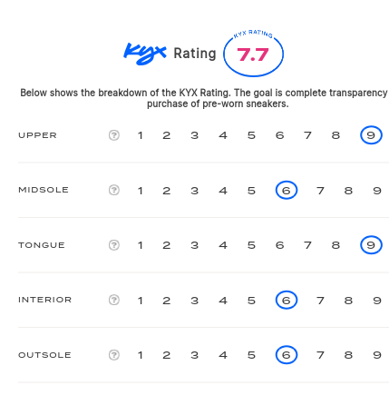 rating-card