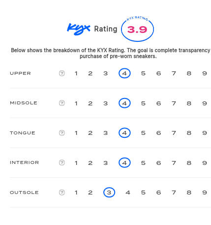 rating-card