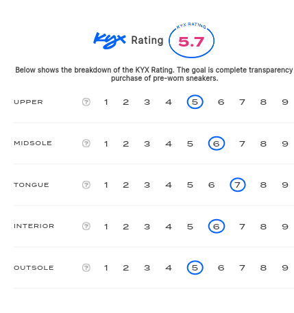 rating-card