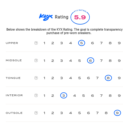 rating-card