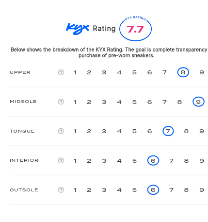 rating-card