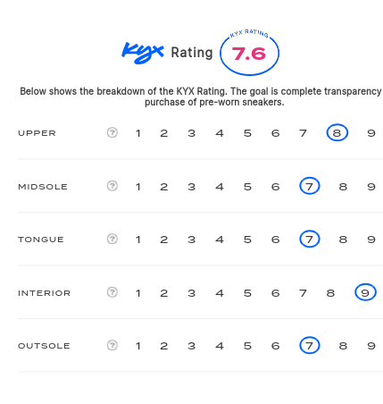 rating-card