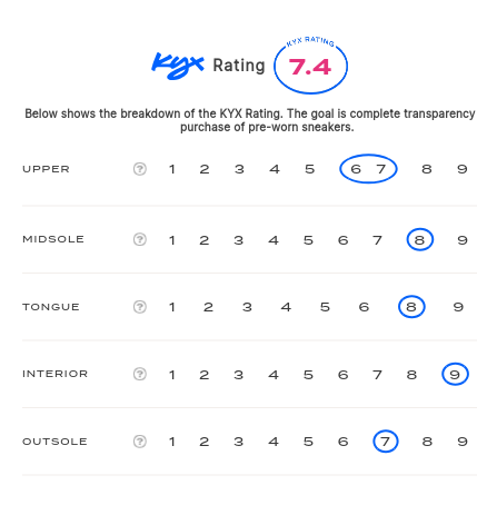 rating-card