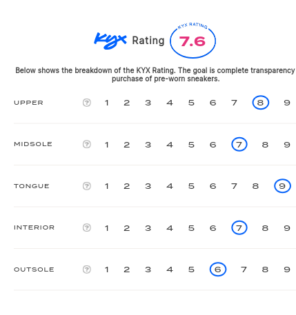 rating-card