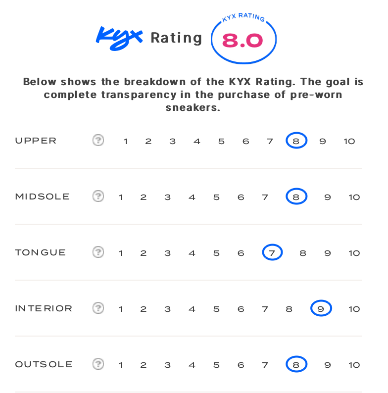 rating-card