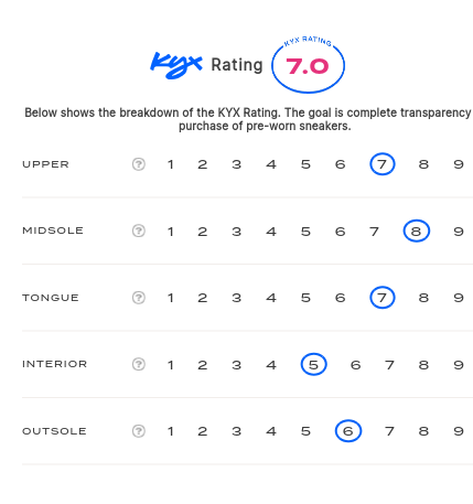 rating-card