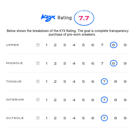 rating-card