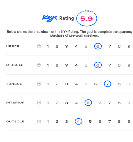 rating-card