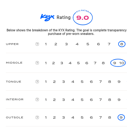 rating-card