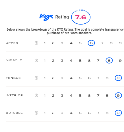 rating-card