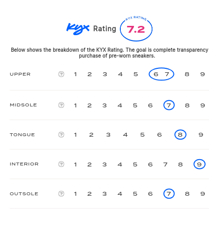 rating-card