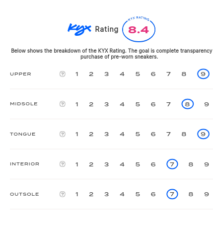 rating-card