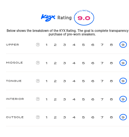 rating-card