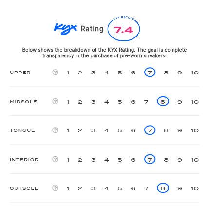 rating-card