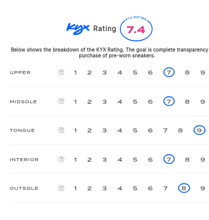 rating-card