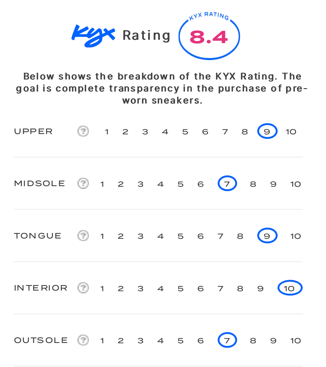 rating-card