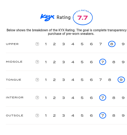 rating-card