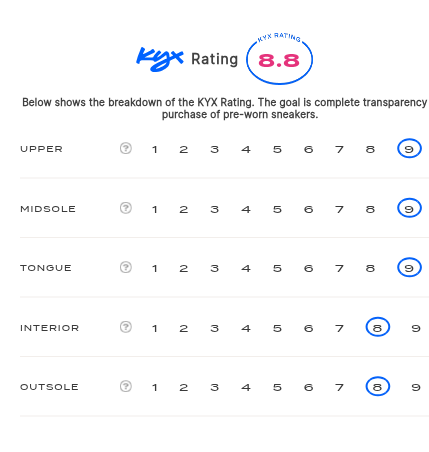 rating-card