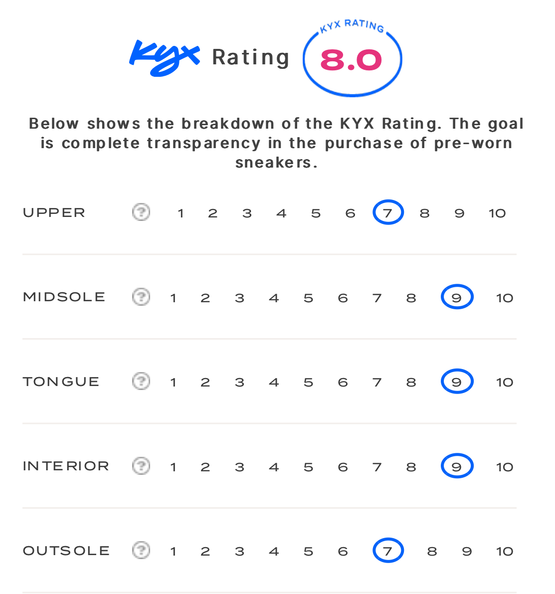 rating-card