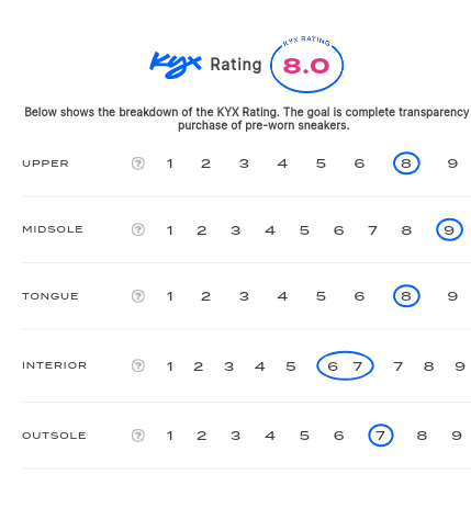 rating-card