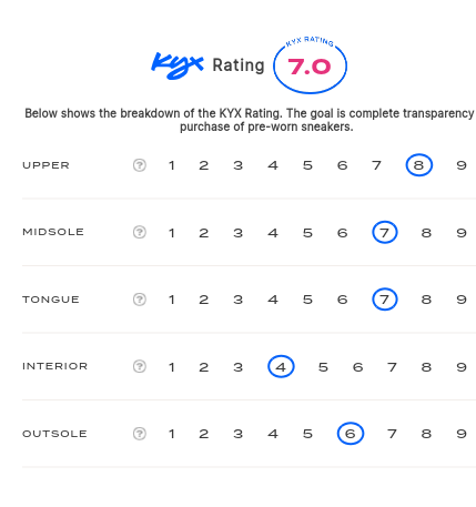 rating-card