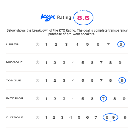 rating-card