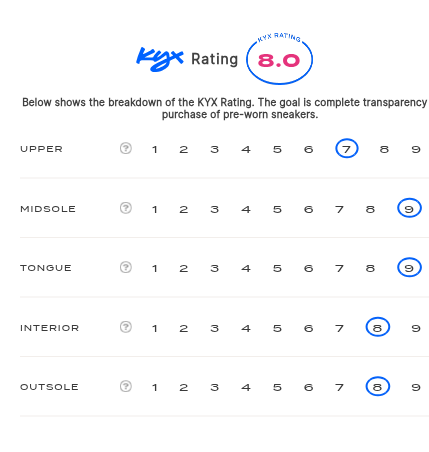 rating-card