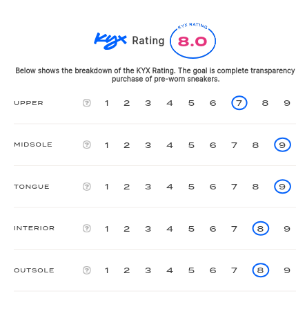 rating-card