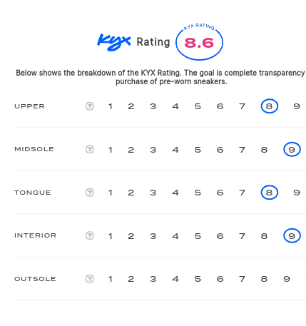 rating-card