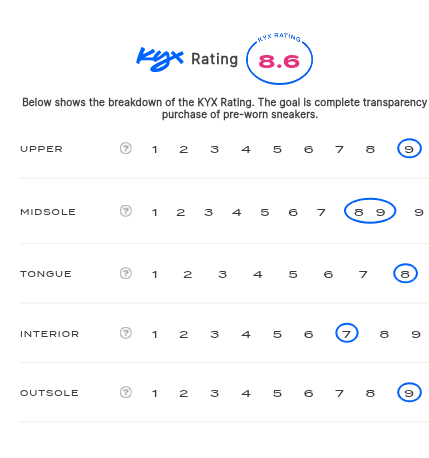 rating-card