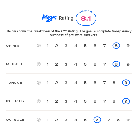 rating-card