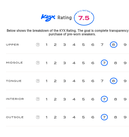 rating-card