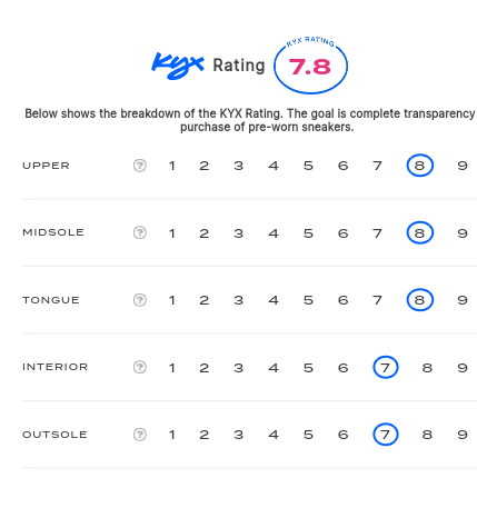 rating-card