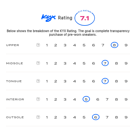 rating-card