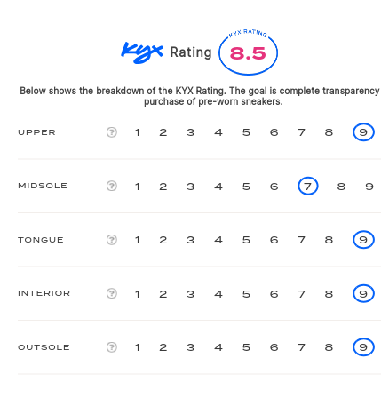 rating-card