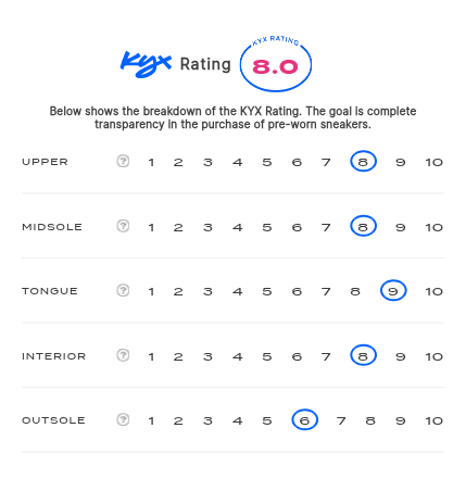 rating-card