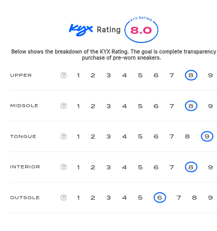 rating-card