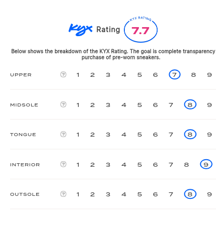 rating-card