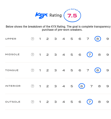 rating-card