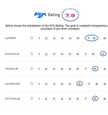 rating-card