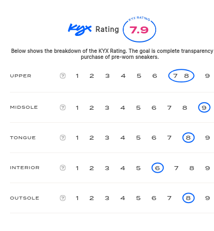 rating-card