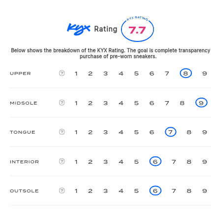 rating-card