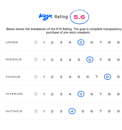 rating-card