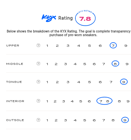 rating-card