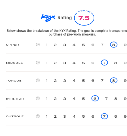 rating-card