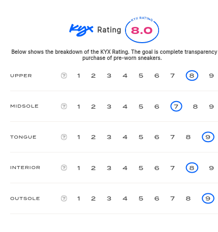 rating-card